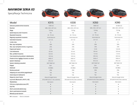 Navimow X350E Navimow X350E